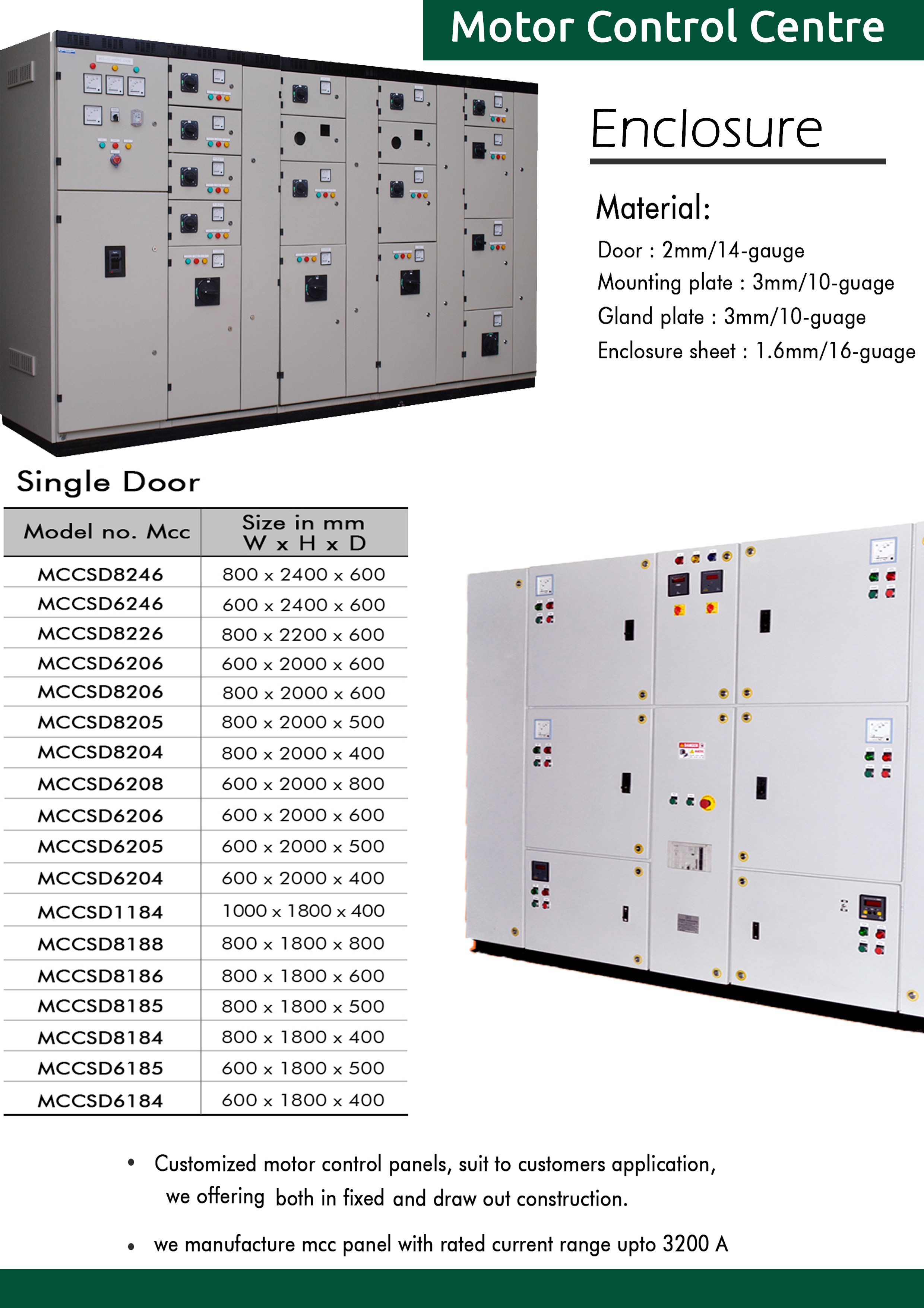 MCC Panels